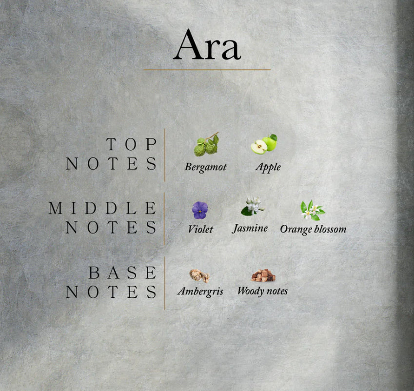 Alhi Ara Eau De Parfum 2.0oz